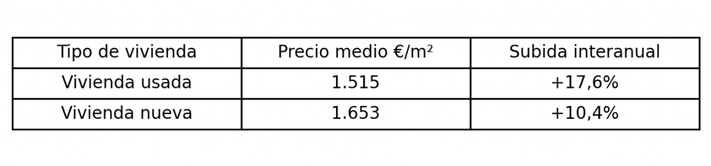 Icono análisis mercado inmobiliario Icono de gráfico de barras con lupa – análisis del mercado inmobiliario